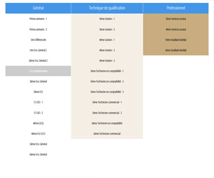 Site internet SchoolManager Publisher - Je peux suivre l'évolution de mes classes
