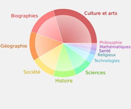 Site internet SchoolManager Publisher - J'ai des idées de page en tête